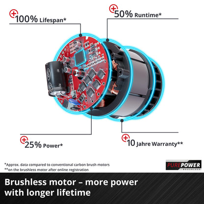 36V Cordless Brushless Lawn Mower, 43cm Cutting Width, 2×4Ah Batteries, 2 Fast Chargers, 63L Grass Bag